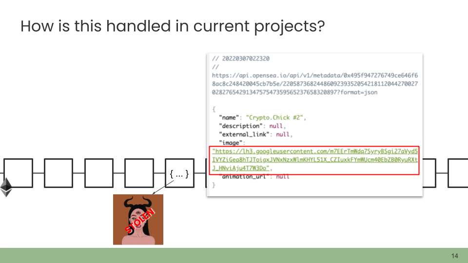 How is this handled in current projects? An illustration of a chain of blocks, one of which contains '{...}' and an arrow pointing to an image that says 'STOLEN' over it. An overlaid screenshot of an API call to OpenSea that returned JSON shows a highlighted portion, the 'image' key, with a value that is a URL beginning with https://lh3.googleusercontent.com