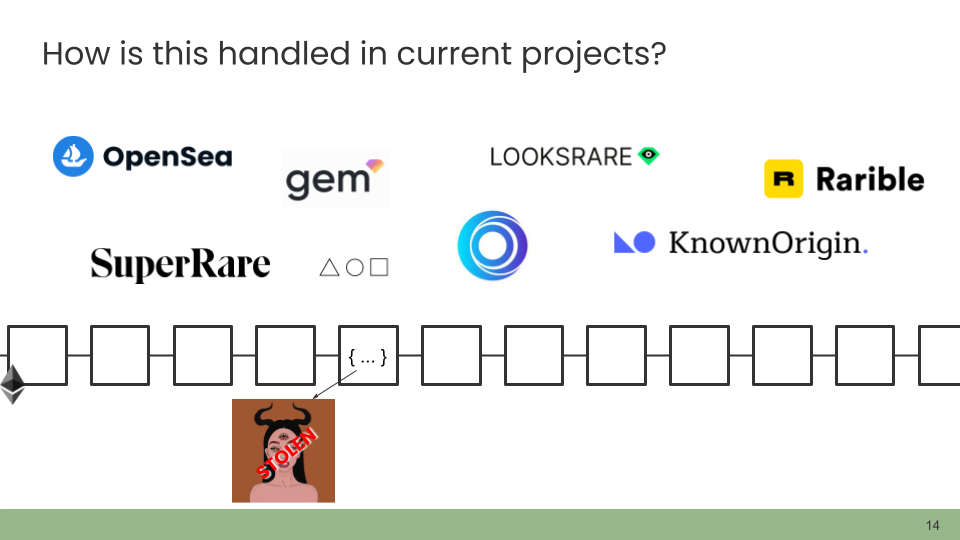 Same slide as before, which reads 'How is this handled in current projects?' The screenshot of the API call is gone and replaced with logos of major NFT platforms: OpenSea, SuperRare, Gem, Foundation, LooksRare, X2Y2, KnownOrigin, and Rarible.