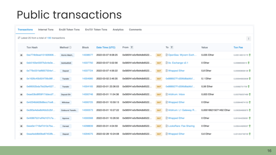 Public transactions. A screenshot from Etherscan showing a table of Ethereum transactions for one wallet.